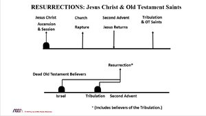 Resurrections_ Jesus Christ & Old Testament Saints.png